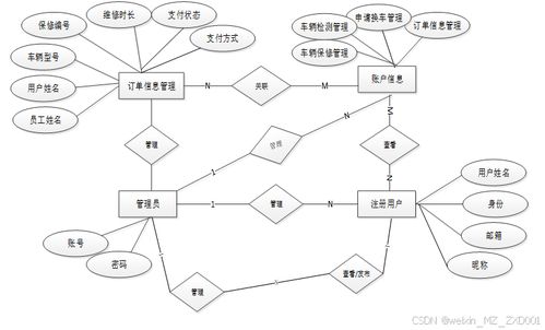 基于SpringBoot的汽車保修服務管理系統的設計與實現