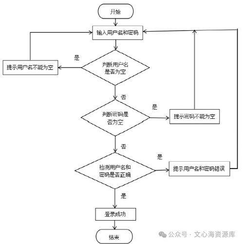 基于Java的學生檔案管理系統的設計與實現